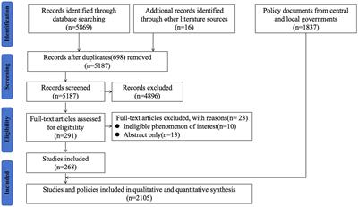 How to address vaccine hesitancy? Lessons from National Hepatitis B Immunization Program in China